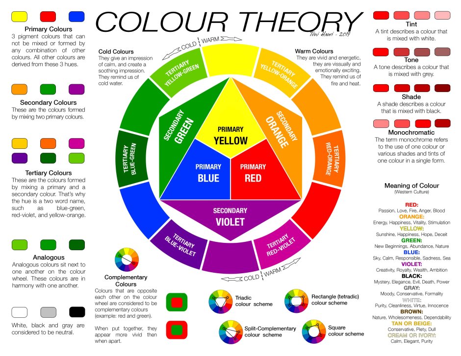 COLOUR THEORY