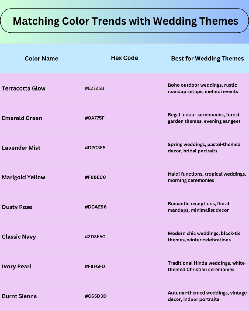 “Matching Color Trends with Wedding Themes” colors
